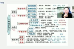 初二生物春季精讲课程-13讲全解析