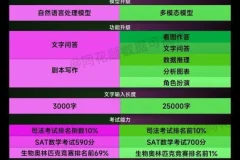 AI人工智能2.0：每个人的人工智能课