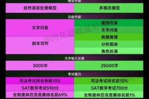 AI人工智能2.0：每个人的人工智能课