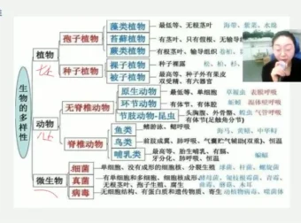 初二生物春季精讲课程-13讲全解析