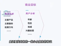 抖音运营实战指南：23课掌握流量操盘技巧