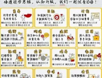 《认知系列资料合集：涵盖多领域的认知提升资源》