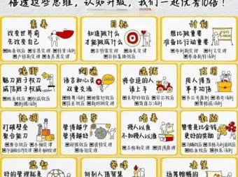 《认知系列资料合集：涵盖多领域的认知提升资源》