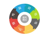 王冲27种盈利模式课程：6节18集+实操案例拆解