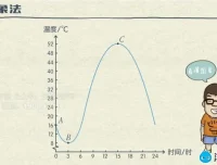 鲁教版初中数学7 – 9年级全套同步课程