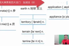 刘一男40节单词速记法：加减、拟态、对称、根缀四大技巧课程