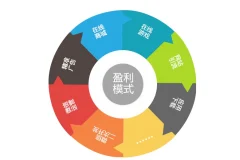 王冲27种盈利模式课程：6节18集+实操案例拆解