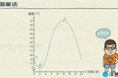 鲁教版初中数学7 – 9年级全套同步课程