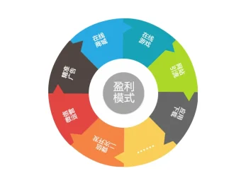 王冲27种盈利模式课程：6节18集+实操案例拆解