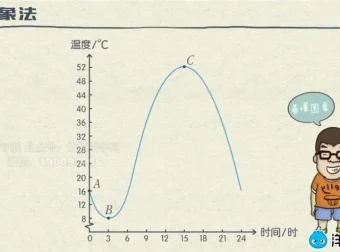 鲁教版初中数学7 – 9年级全套同步课程