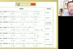 2025高考数学周帅点睛班：代数几何概统全突破