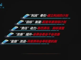 阿米巴经营模式设计与行业实战应用资料