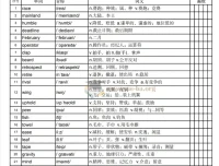 颉斌斌28天考研大纲单词乱序背诵版（适用于2027考研英语）