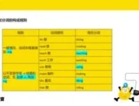 高途雅思KET+PET全能突破课