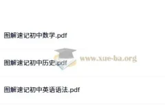 初中知识图解速记资料合集