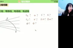 高一物理张雯春季班：曲线运动到电场专题精讲