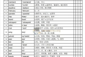 颉斌斌28天考研大纲单词乱序背诵版（适用于2027考研英语）