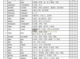 颉斌斌28天考研大纲单词乱序背诵版（适用于2027考研英语）