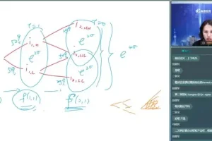 CFA二级考试全科精讲+冲刺资料