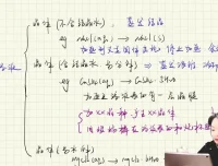 张梅高考化学二轮冲刺班：金属非金属、离子反应、电化学专题