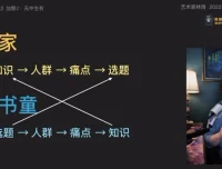 林雨7步造课法：从0到1打造爆款课程