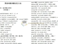 俞敏洪英语单词联想巧记速练