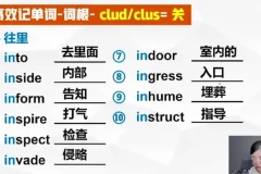 晓莉老师6000高级词汇速记课：词根词缀与联想记忆法结合