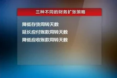 张金宝：现金盈利思维与财务模式设计课程