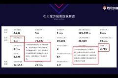 淘宝引力魔方&直通车实战教程：14天精通淘宝精准引流
