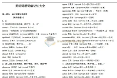 俞敏洪英语单词联想巧记速练