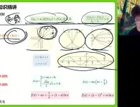 付力高二数学春季班：导数、概率、函数专题突破课程