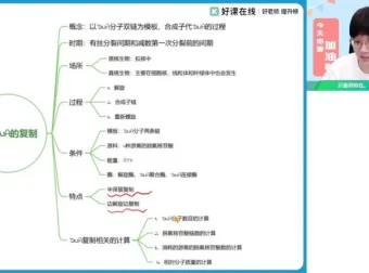 高一生物必修二《遗传与进化》邓康尧春季系统课
