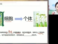 马阳洋高二生物寒假班：基因工程、细胞工程、发酵工程精讲