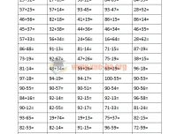 二年级加减乘除计算训练卡