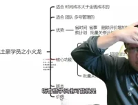 抖音小店随心推投放全攻略：从入门到精通