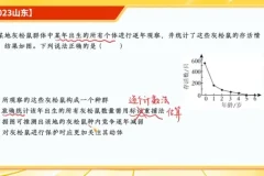 2024高考生物密训班：张元振老师传授选择题与非选择题技巧突破