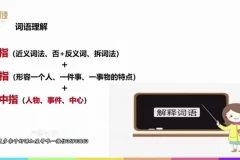 诸葛学堂：4 – 6年级阅读技巧全攻略课程