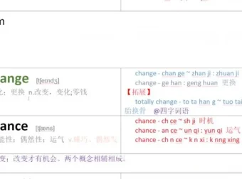 光速英语高阶词汇突破：1.1万 – 1.2万核心难词精讲课程