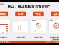 实体商家短视频爆单课：从0到1实现引流变现