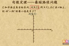 乐乐课堂冀教版初中数学7 – 9年级动画课程