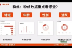 实体商家短视频爆单课：从0到1实现引流变现