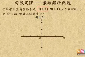 乐乐课堂冀教版初中数学7 – 9年级动画课程