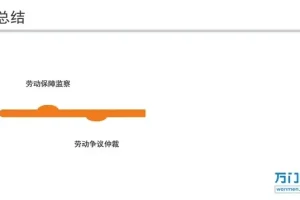 职场法则：求职与劳动合同全攻略课程