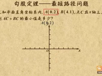 乐乐课堂冀教版初中数学7 – 9年级动画课程