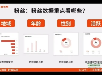 实体商家短视频爆单课：从0到1实现引流变现