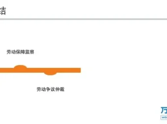 职场法则：求职与劳动合同全攻略课程
