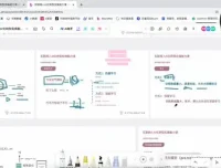 互联网人AI转型实操课：从0到1掌握AI应用