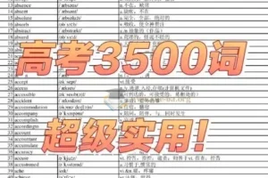 高考英语3500词视频：正序版+乱序版（不背单词版）