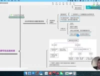 吕承洛视频号运营推广实战12讲：从算法到爆流