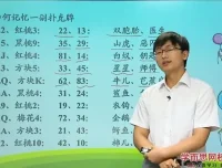最强大脑李威亲授：10节课掌握过目不忘记忆术